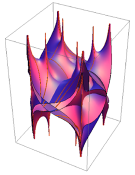 Riemann Surface