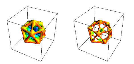 Charged icosahedron